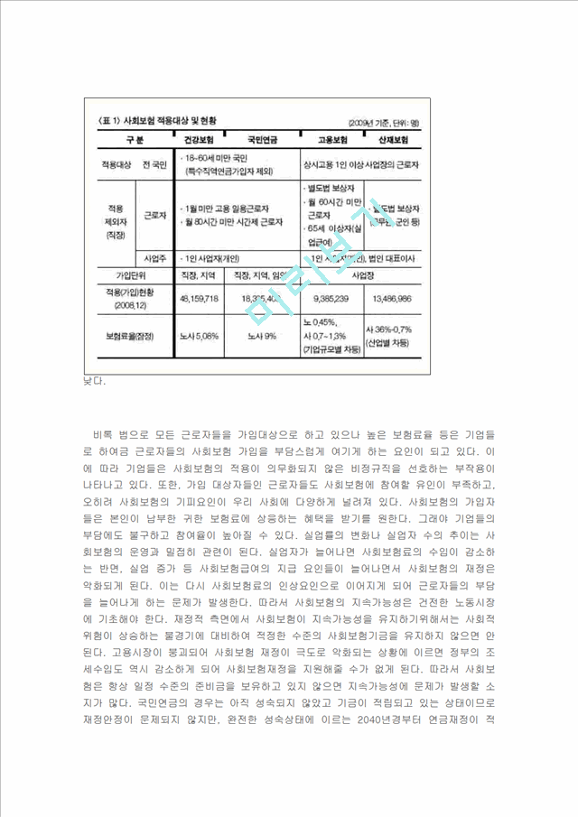 우리나라 4대사회보험의 현황과 개선점[노인장기요양보험 포함].hwp